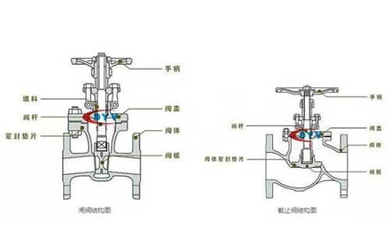玉环高铭阀门有限公司：品质铸就行业典范